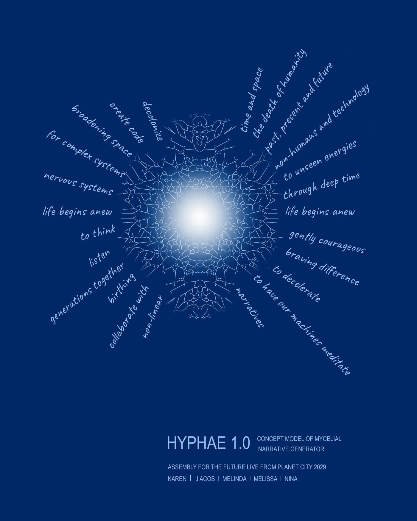 Image Description - Heading text: HYPHAE 0.1 Subheading text: Concept Model of Mycelial Narrative Generator. Assembly for the Future Live from Planet City 2029. Karen Jacob Melissa Melinda Nina. The heading and subheading text are light blue and located at the bottom of the image, centred towards the right. The main image depicts light blue graphic and text on a background of dark cyan blue. Graphic is of a glowing white circle surrounded by a branching network of light blue lines. Words radiate from the lines to form fragmented sentences. On the left-hand side of the graphic the words radiate into the branching lines, reading from the top counter clockwise: decolonise — create code — broadening space — for complex systems — life begins anew — to think — listen — generations together — birthing — collaboration with — non-linear. On the right-hand side of the graphic the words lead out from the branching lines, and read from the bottom counter clockwise: narratives — to have our machines meditate—to decelerate — braving difference — gently courageous — life begins anew — through deep time — to unseen energies — non-humans and technology — past, present and future — the death of humanity — time and space. The audience can select sentence fragments from the left and right side and mix and match.